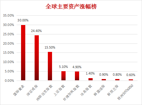 黃金2000點高地何時攻破？妳需要了解這壹些