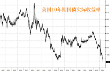 黃金還將再大漲400美元？究竟哪裏才是它極限？