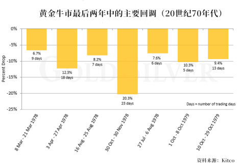 拒絕暴跌，多頭拉響反攻號角！這壹波穩了麽？