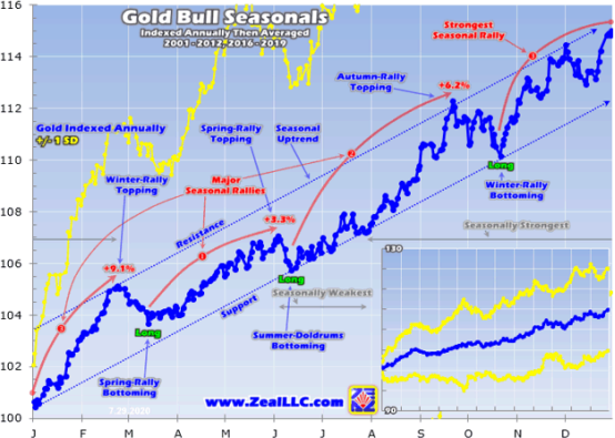 速起速落幻夢壹場！跌破2000關口，黃金的牛市結束了嗎？