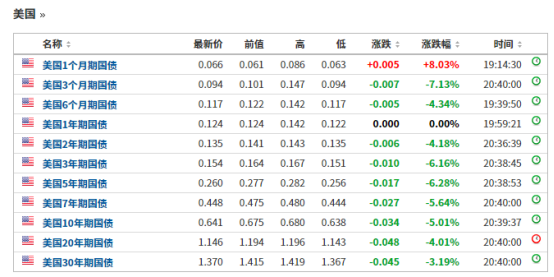 中美再現變局！風暴過後金銀整裝待發