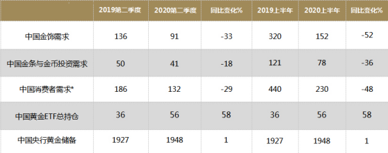 黃金2000點高地何時攻破？妳需要了解這壹些