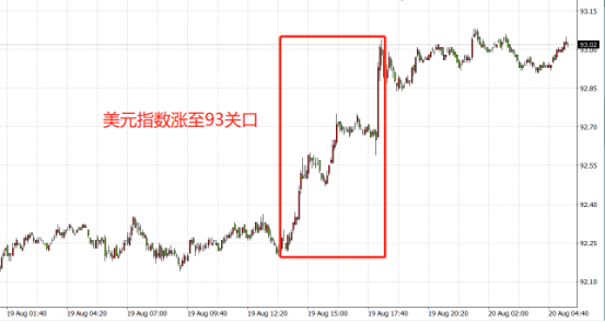 單日重挫3%，多頭無功而返！黃金是否大勢已去？