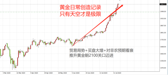 黃金還將再大漲400美元？究竟哪裏才是它極限？