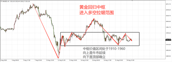 黃金反彈又遇攔路虎！市場正臨近變盤視窗