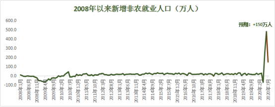 黃金還將再大漲400美元？究竟哪裏才是它極限？