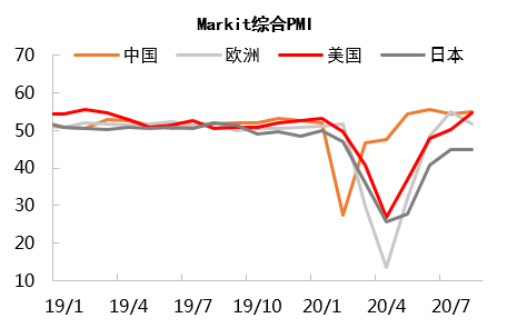 美元指數短期反彈可期