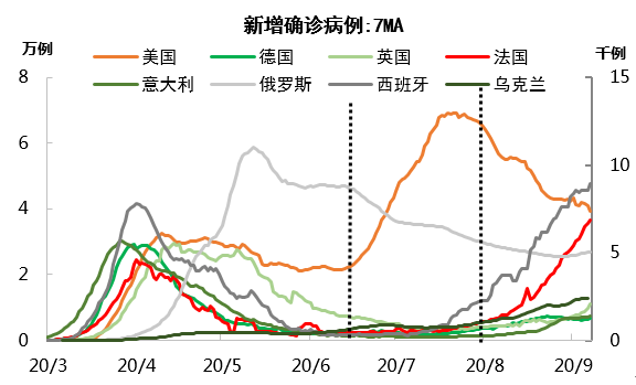 美元指數短期反彈可期