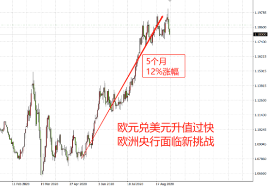 美元瘋漲黃金暗淡，非農風暴提前預演