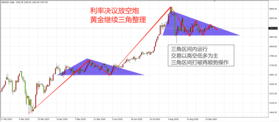 風暴接連不斷，今天聚焦這壹重磅會議！