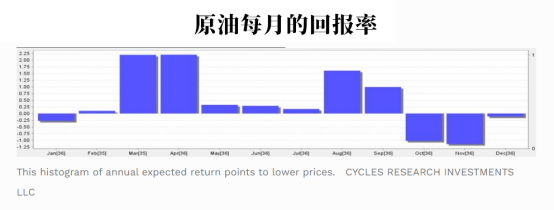 如此熟悉！原油單日大跌9%，四月驚魂要重演了嗎？