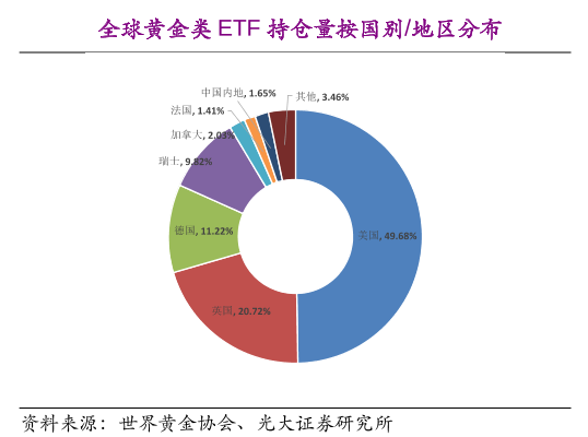 “金九”到來，多頭高調回歸！