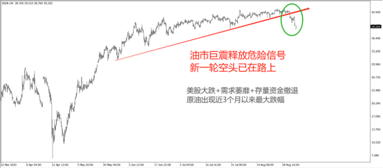 負油價2.0時代，原油還會再深跌嗎？