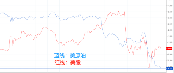 負油價2.0時代，原油還會再深跌嗎？