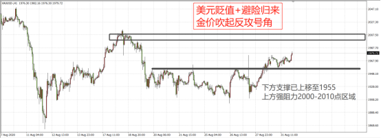 “金九”到來，多頭高調回歸！