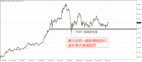 避險回歸！金價築底進入加速期