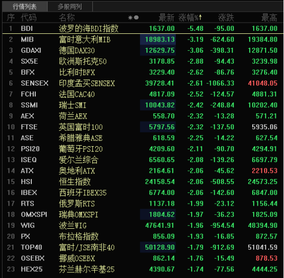 黃金聞風而動，新的挑戰又開始了？