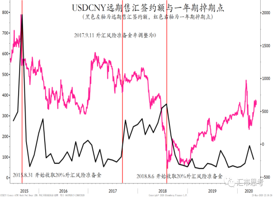 央行幹預的前世今生----人民幣升值之路的政策幹預