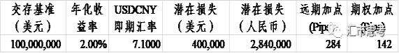 央行幹預的前世今生----人民幣升值之路的政策幹預