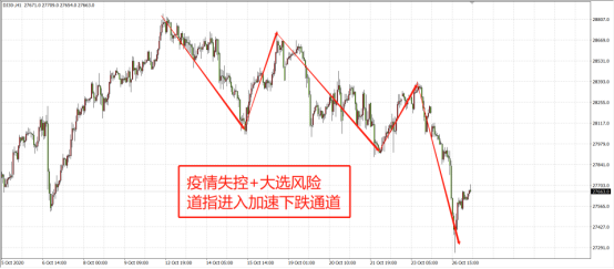 疫情警報再拉響，狂跌的美股和絕境的原油能否逢生？