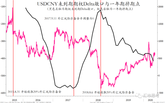 央行幹預的前世今生----人民幣升值之路的政策幹預