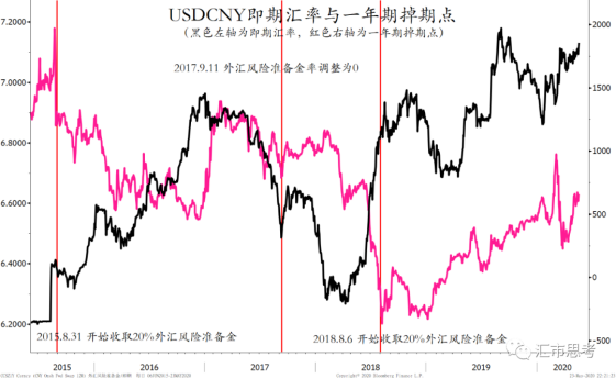 央行幹預的前世今生----人民幣升值之路的政策幹預