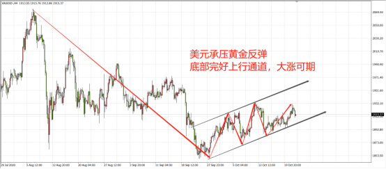 刺激法案即將達成，留給美元的時間還剩多少？