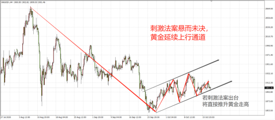 大限將至，黃金牛市按鈕即將重開？