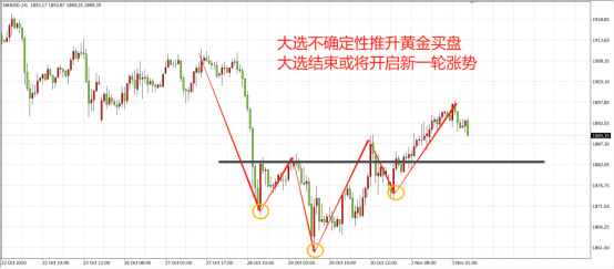 決勝時刻到來，全球資產迎終極大考