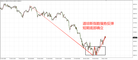 決勝時刻到來，全球資產迎終極大考