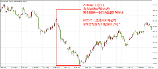 決勝時刻到來，全球資產迎終極大考