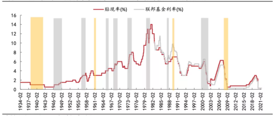 意外利好道指不漲反跌？美股頭上有五座大山