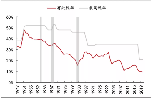 意外利好道指不漲反跌？美股頭上有五座大山